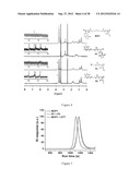 Cleavable block copolymers, functionalized nanoporous thin films and     related methods of preparation diagram and image