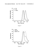 Cleavable block copolymers, functionalized nanoporous thin films and     related methods of preparation diagram and image