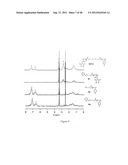 Cleavable block copolymers, functionalized nanoporous thin films and     related methods of preparation diagram and image