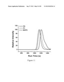 Cleavable block copolymers, functionalized nanoporous thin films and     related methods of preparation diagram and image