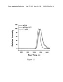 Cleavable block copolymers, functionalized nanoporous thin films and     related methods of preparation diagram and image