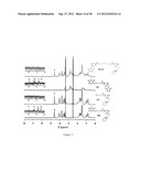 Cleavable block copolymers, functionalized nanoporous thin films and     related methods of preparation diagram and image