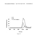 Cleavable block copolymers, functionalized nanoporous thin films and     related methods of preparation diagram and image