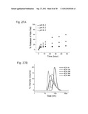 Cleavable block copolymers, functionalized nanoporous thin films and     related methods of preparation diagram and image