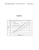 Photoperoxidized Compositions and Methods of Making and Using Same diagram and image