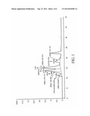 POLYMER-FACTOR VIII MOIETY CONJUGATES diagram and image