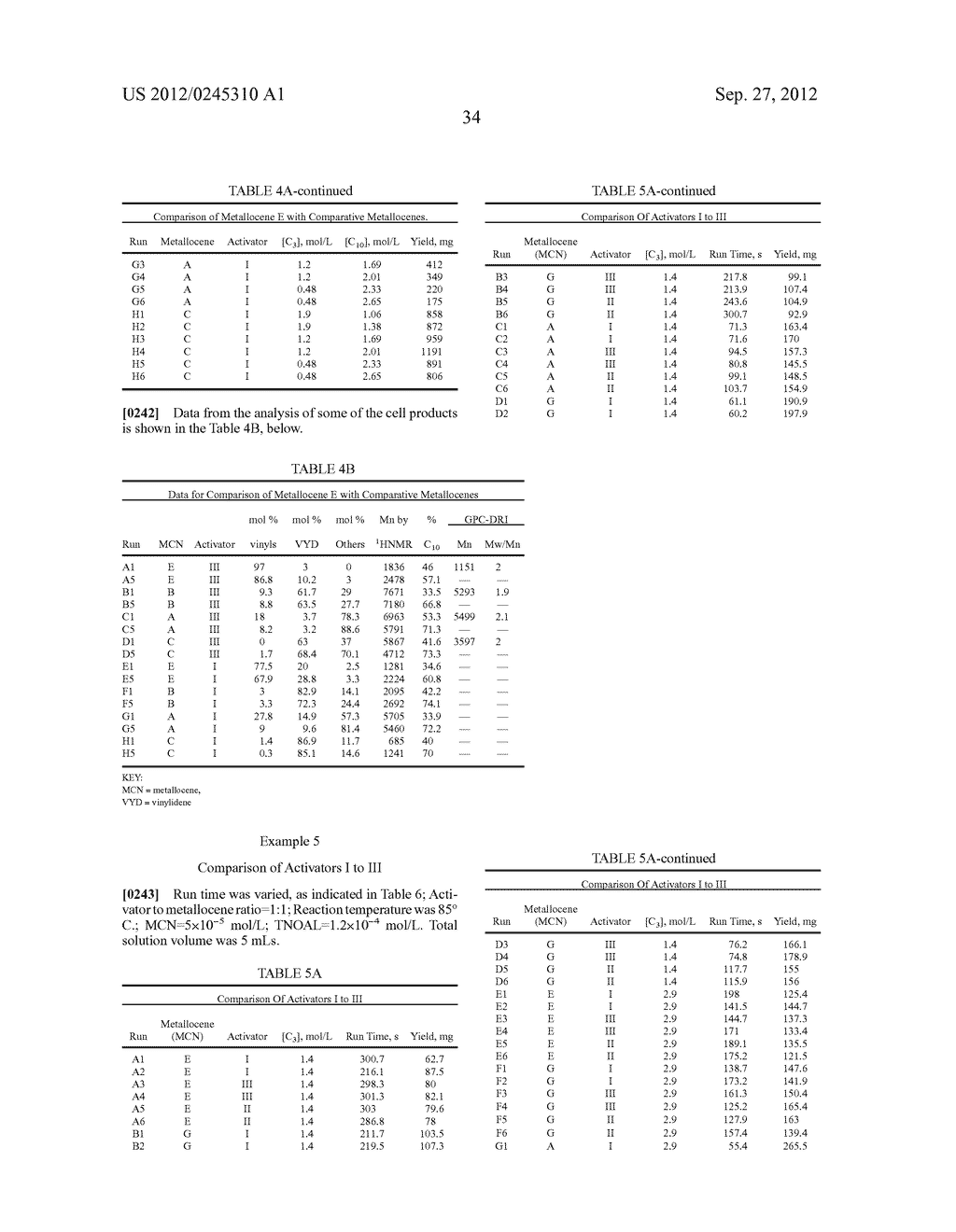 Vinyl Terminated Higher Olefin Copolymers and Methods to Produce Thereof - diagram, schematic, and image 36