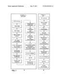 PROCESS FOR OBTAINING BOTULINUM NEUROTOXIN diagram and image