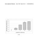 PEPTIDE APTAMER FOR NEUTRALIZING THE BINDING OF PLATELET ANTIGEN SPECIFIC     ANTIBODIES AND DIAGNOSTIC AND THERAPEUTIC APPLICATIONS CONTAINING THE     SAME diagram and image