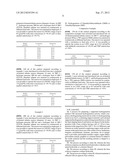 METHOD FOR PRODUCING A SUPPORTED HYDROGENATION CATALYST HAVING INCREASED     HYDROGENATION ACTIVITY diagram and image