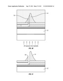 Glucose Monitoring System diagram and image