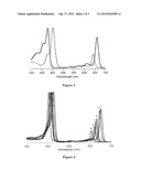 SYNTHESIS OF CHLORINS AND PHORBINES WITH ENHANCED RED SPECTRAL FEATURES diagram and image