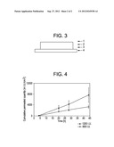 Transdermal Therapeutic System for the Administration of Peptides diagram and image