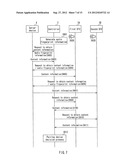 PORTABLE TERMINAL, PAIRING SYSTEM AND PAIRING METHOD diagram and image