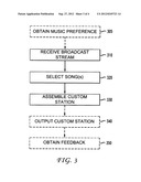 PREFERENCE ENGINE DRIVEN PERSONALIZED MUSIC SERVICE diagram and image