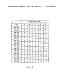 ELECTRIC VEHICLE CHARGING SCHEDULING SYSTEM diagram and image