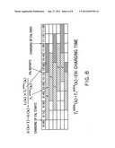 ELECTRIC VEHICLE CHARGING SCHEDULING SYSTEM diagram and image