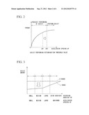 CONTROL APPARATUS FOR HYBRID VEHICLE diagram and image