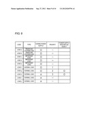 POWER SOURCE CONTROL DEVICE AND METHOD, AND POWER MANAGEMENT SYSTEM diagram and image