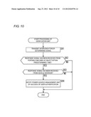 POWER SOURCE CONTROL DEVICE AND METHOD, AND POWER MANAGEMENT SYSTEM diagram and image