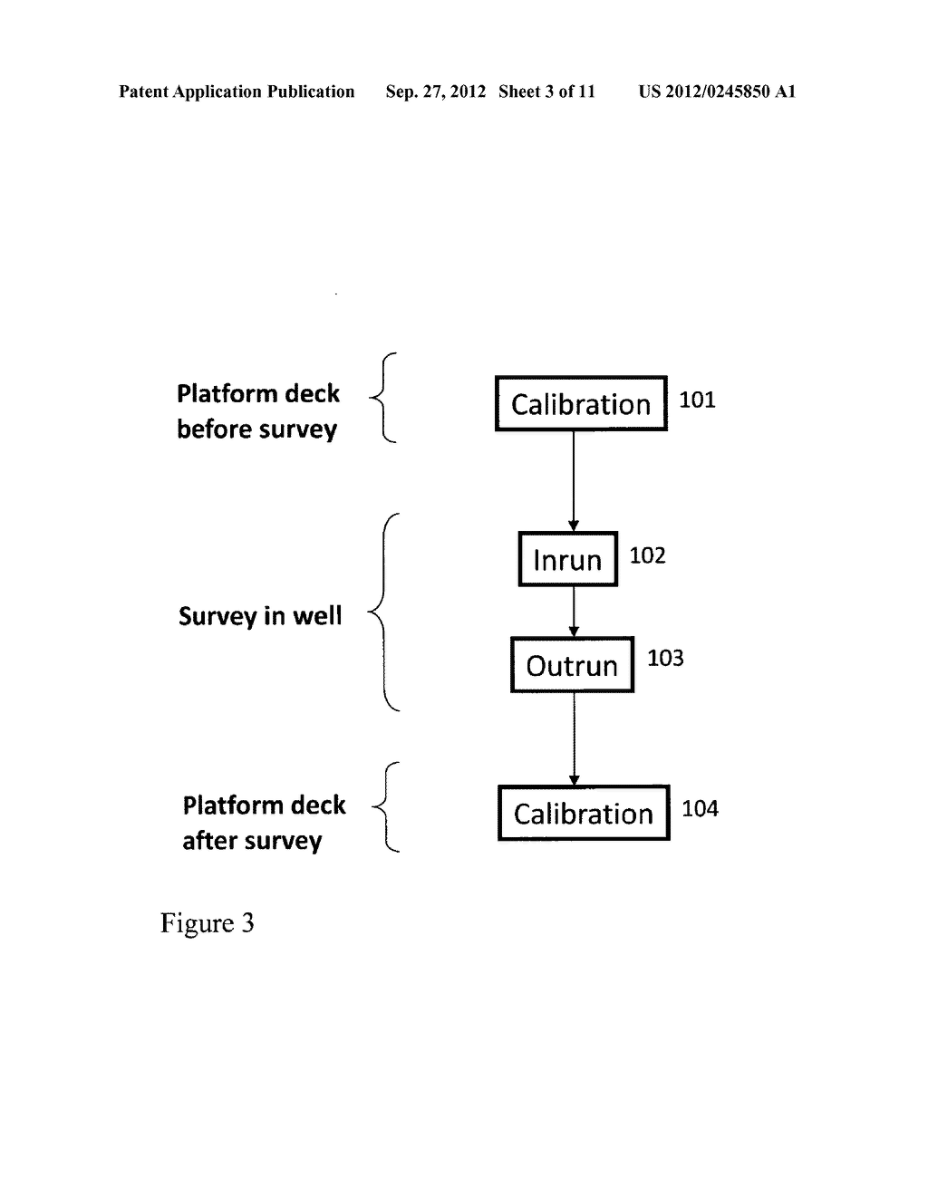 AZIMUTH INITIALIZATION AND CALIBRATION OF WELLBORE SURVEYING GYROSCOPIC     AND INERTIAL INSTRUMENTS BY MEANS OF AN EXTERNAL NAVIGATION SYSTEM - diagram, schematic, and image 04