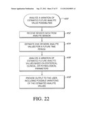 SYSTEMS AND METHODS FOR REPLACING SIGNAL ARTIFACTS IN A GLUCOSE SENSOR     DATA STREAM diagram and image