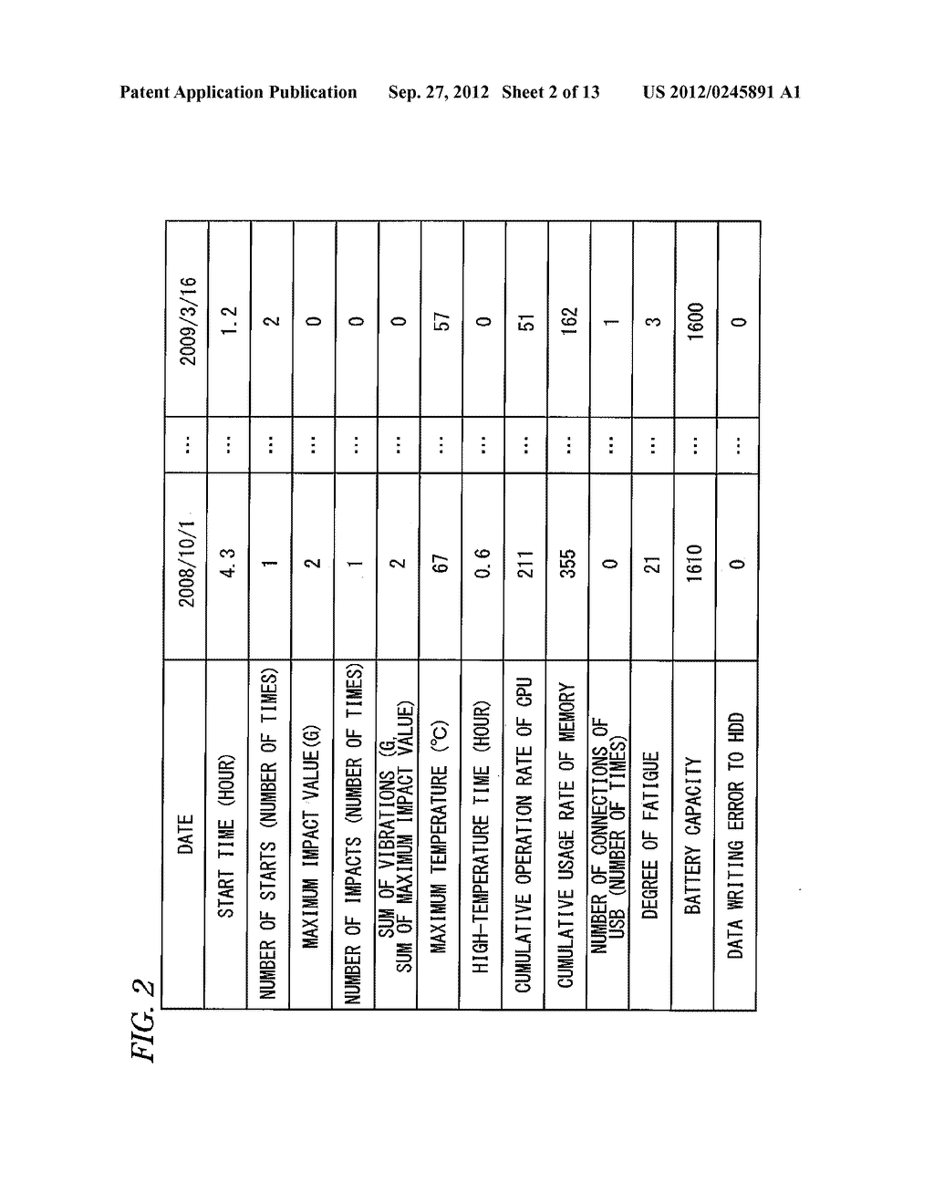 ELECTRONIC APPARATUS SYSTEM FOR CALCULATING FAILURE PROBABILITY OF     ELECTRONIC APPARATUS - diagram, schematic, and image 03