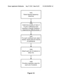 Finite Impulse Response Filter For Producing Outputs Having Different     Phases diagram and image