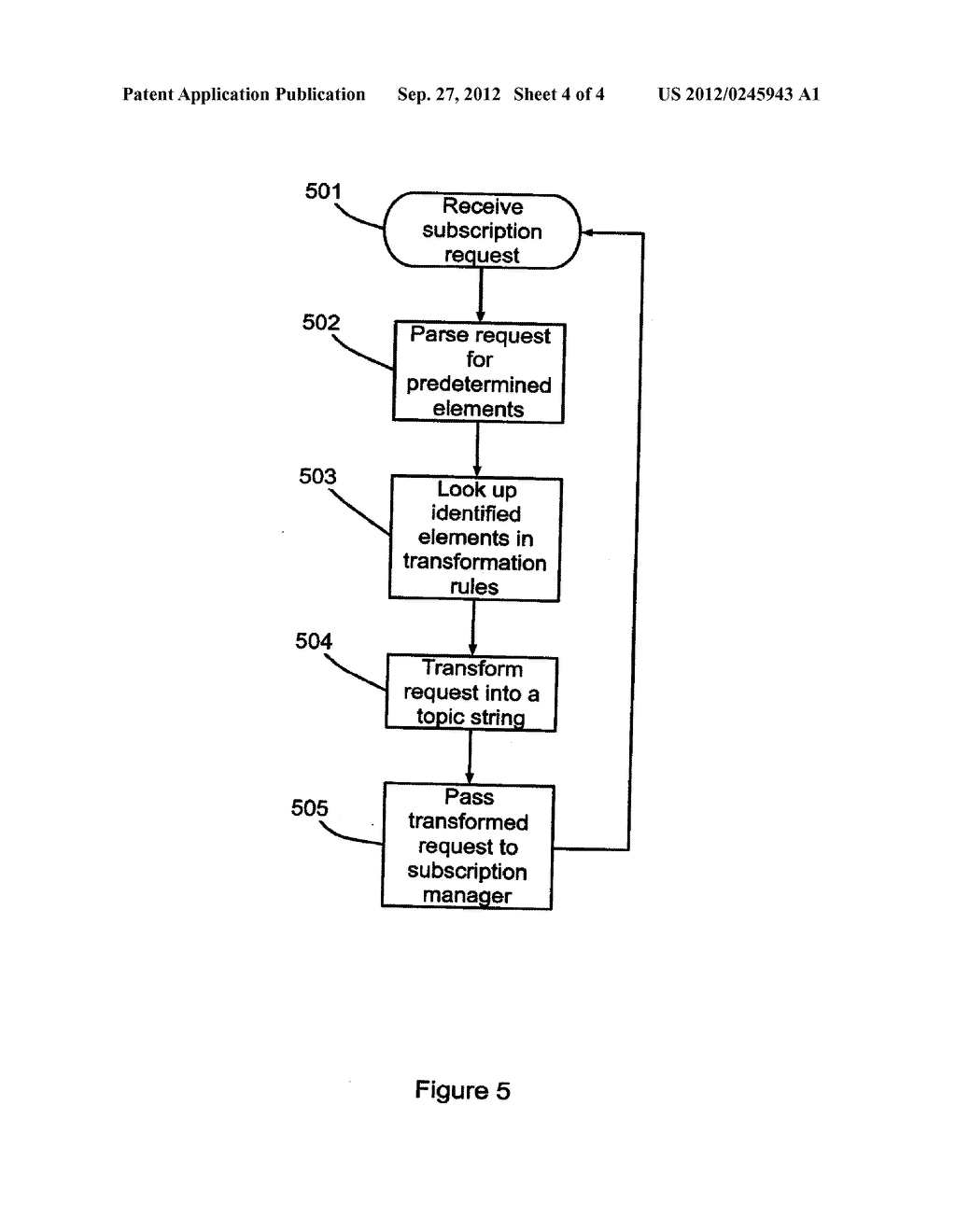 TRANSFORMING A NATURAL LANGUAGE REQUEST FOR MODIFYING A SET OF     SUBSCRIPTIONS FOR A PUBLISH/SUBSCRIBE TOPIC STRING - diagram, schematic, and image 05