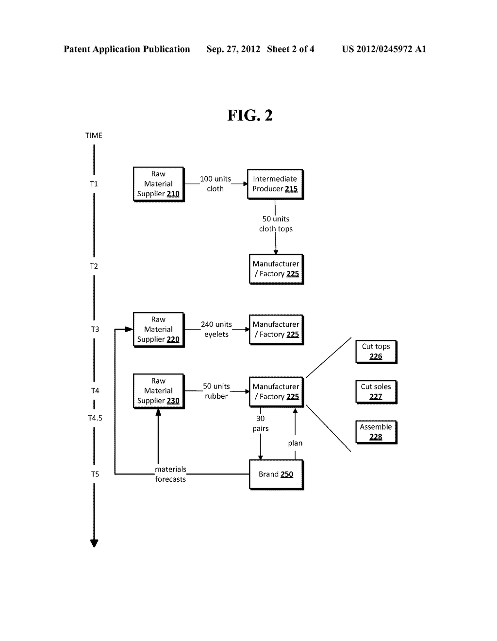 PROVIDING ACCESS TO FUTURE EXCEPTION INFORMATION IN A SUPPLY PLAN     COLLABORATION SYSTEM - diagram, schematic, and image 03