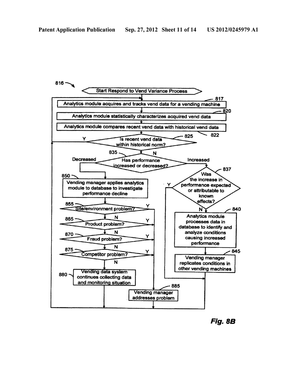 Method and System for Managing Vending Operations Based on Wireless Data - diagram, schematic, and image 12