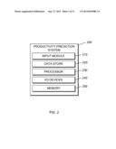 PRODUCTIVITY PREDICTION TECHNIQUE AND SYSTEM diagram and image