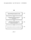 PRODUCTIVITY PREDICTION TECHNIQUE AND SYSTEM diagram and image