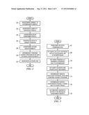 System and Method for Peer-To-Peer Advertising Between Mobile     Communication Devices diagram and image