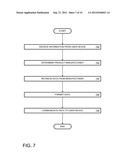 User Access to Item Information diagram and image