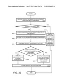 User Access to Item Information diagram and image