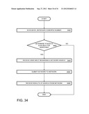 User Access to Item Information diagram and image