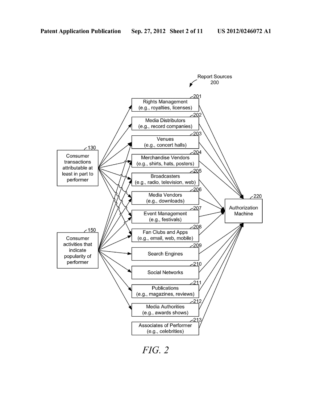 AUTHORIZING AN ADVANCE PAYMENT BASED ON PERFORMER DATA - diagram, schematic, and image 03