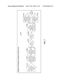 FOLDER STRUCTURE AND AUTHORIZATION MIRRORING FROM ENTERPRISE RESOURCE     PLANNING SYSTEMS TO DOCUMENT MANAGEMENT SYSTEMS diagram and image