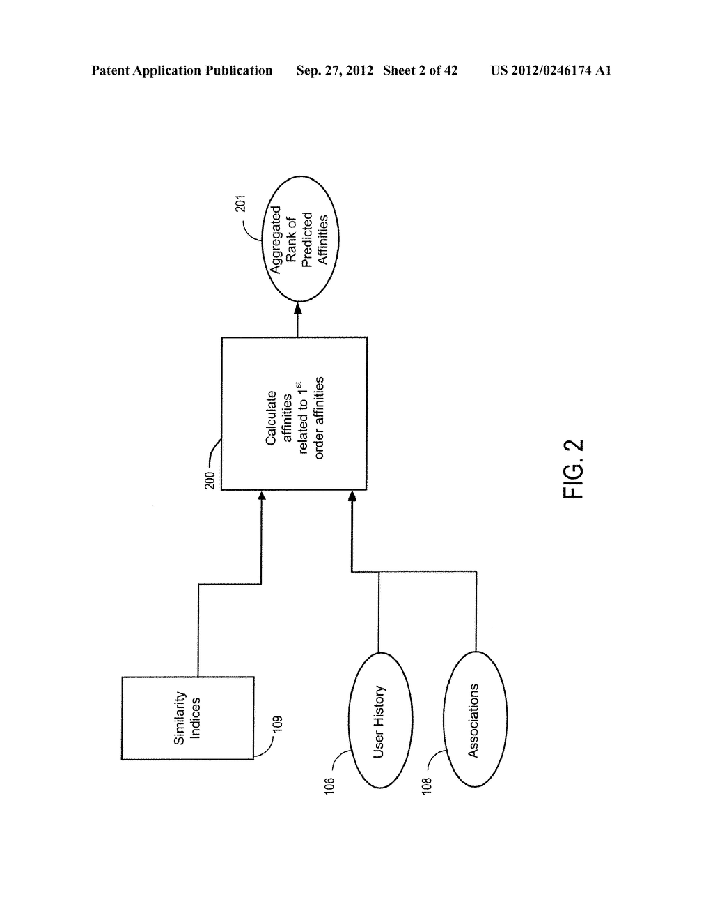 Method and System for Predicting Association Item Affinities Using Second     Order User Item Associations - diagram, schematic, and image 03