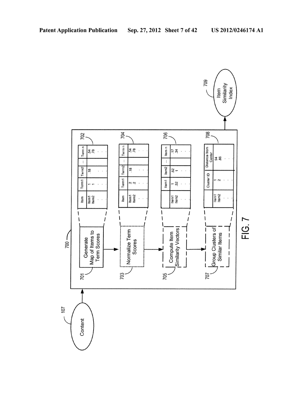 Method and System for Predicting Association Item Affinities Using Second     Order User Item Associations - diagram, schematic, and image 08