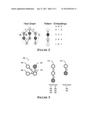 NETWORK GRAPH EVOLUTION RULE GENERATION diagram and image