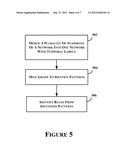 NETWORK GRAPH EVOLUTION RULE GENERATION diagram and image