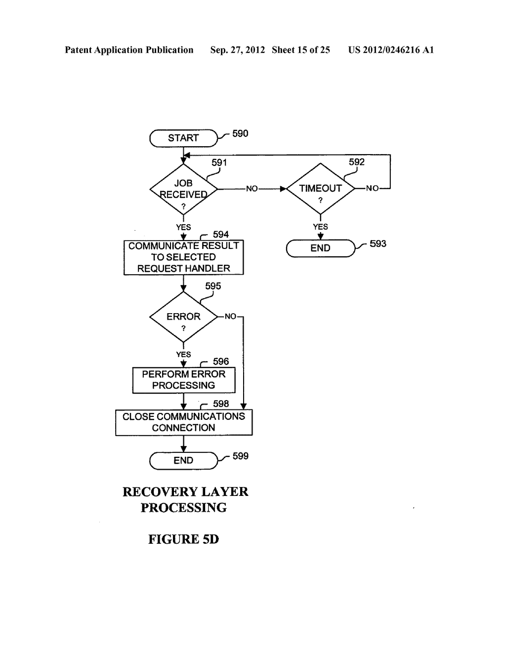 System and Method for Processing Information Via Networked Computers     Including Request Handlers, Process Handlers, and Task Handlers - diagram, schematic, and image 16