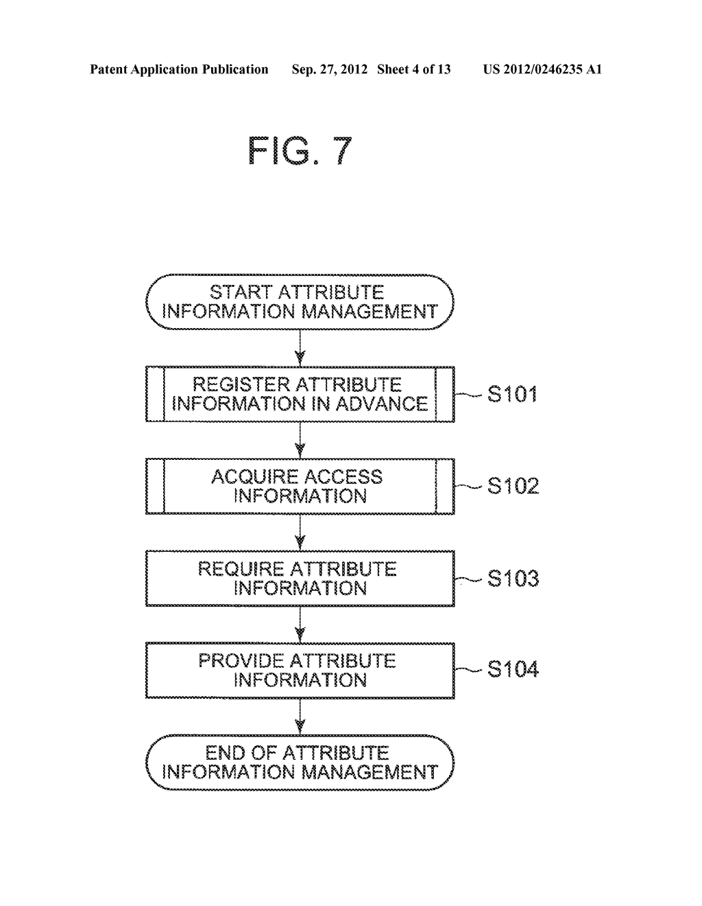 ATTRIBUTE INFORMATION SHARING PROVIDING SYSTEM, ACCESS INFORMATION     MANAGEMENT DEVICE, ACCESS INFORMATION PROXY MANAGEMENT DEVICE, METHOD AND     PROGRAM THEREFOR - diagram, schematic, and image 05