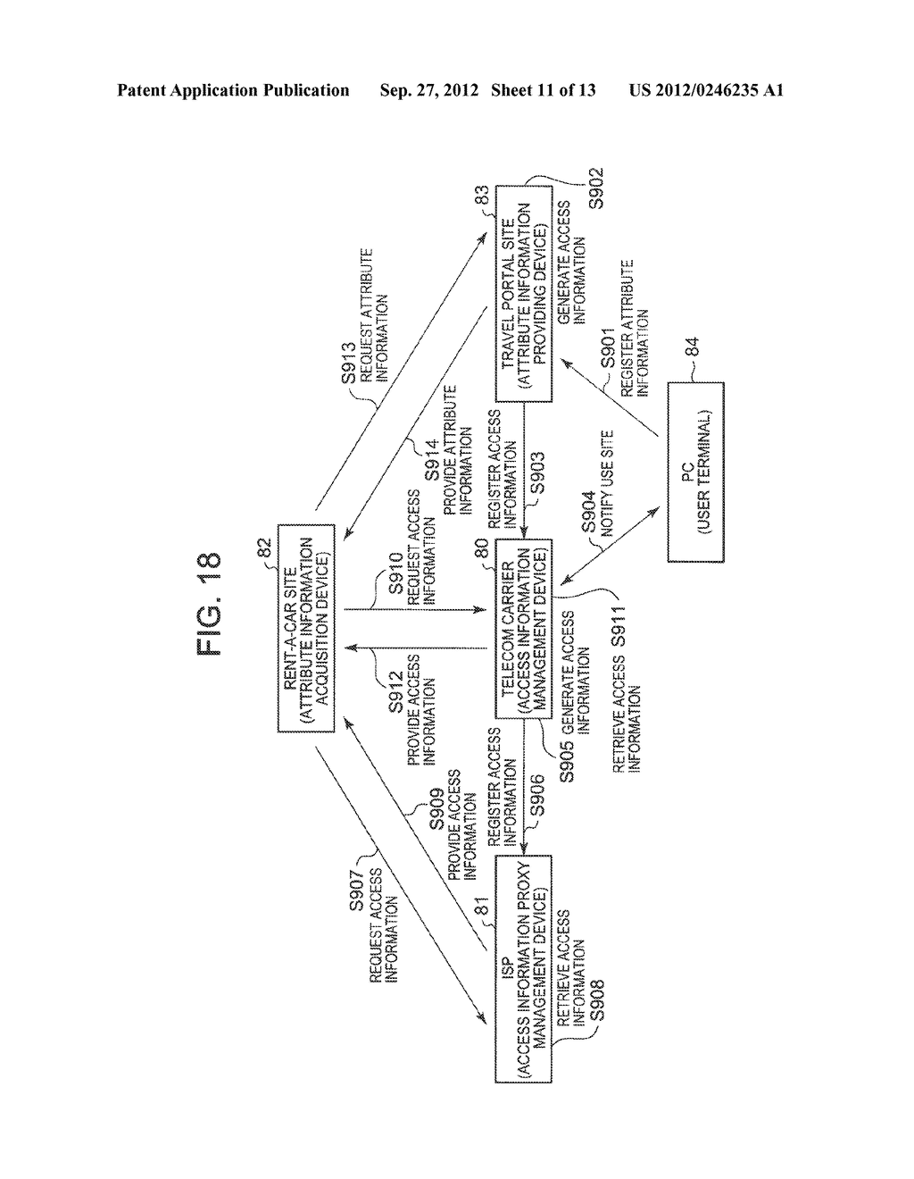 ATTRIBUTE INFORMATION SHARING PROVIDING SYSTEM, ACCESS INFORMATION     MANAGEMENT DEVICE, ACCESS INFORMATION PROXY MANAGEMENT DEVICE, METHOD AND     PROGRAM THEREFOR - diagram, schematic, and image 12