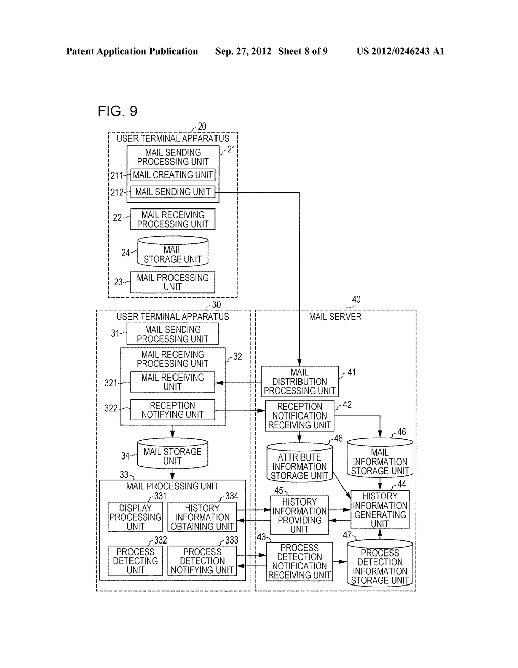ELECTRONIC MAIL SYSTEM, USER TERMINAL APPARATUS, INFORMATION PROVIDING     APPARATUS, AND COMPUTER READABLE MEDIUM - diagram, schematic, and image 09