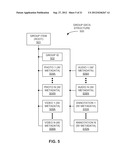 SHARING CONTENT AMONG A GROUP OF DEVICES diagram and image