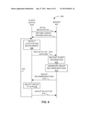 SHARING CONTENT AMONG A GROUP OF DEVICES diagram and image