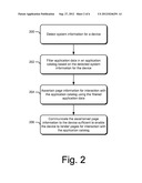 Filtering and Promoting Application Store Applications diagram and image